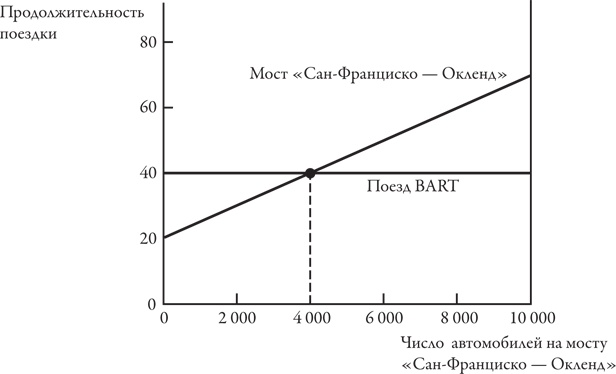 Иллюстрация к книге — Теория игр. Искусство стратегического мышления в бизнесе и жизни [i_047.jpg]