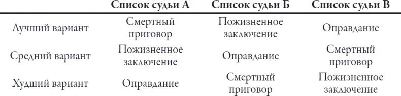 Иллюстрация к книге — Теория игр. Искусство стратегического мышления в бизнесе и жизни [i_071.jpg]