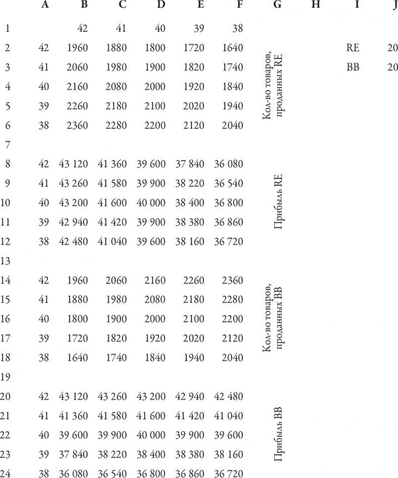Иллюстрация к книге — Теория игр. Искусство стратегического мышления в бизнесе и жизни [i_086.jpg]