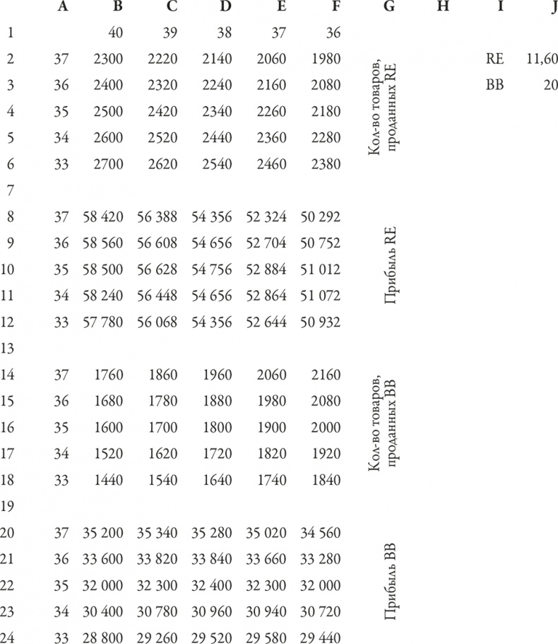Иллюстрация к книге — Теория игр. Искусство стратегического мышления в бизнесе и жизни [i_087.jpg]