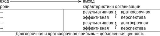 Иллюстрация к книге — Управляя изменениями. Как эффективно управлять изменениями в обществе, бизнесе и личной жизни [i_005.jpg]