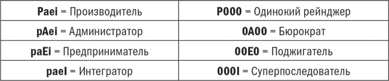 Иллюстрация к книге — Управляя изменениями. Как эффективно управлять изменениями в обществе, бизнесе и личной жизни [i_014.jpg]