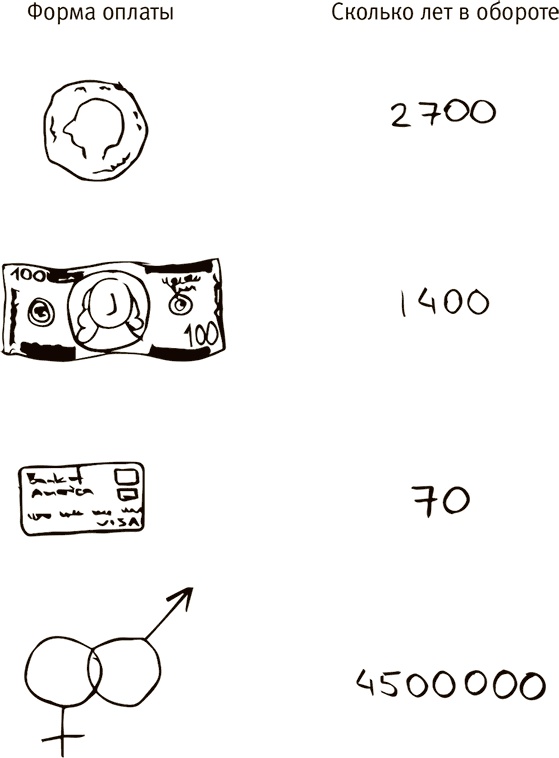 Иллюстрация к книге — Кто бы мог подумать! Как мозг заставляет нас делать глупости [i_031.jpg]