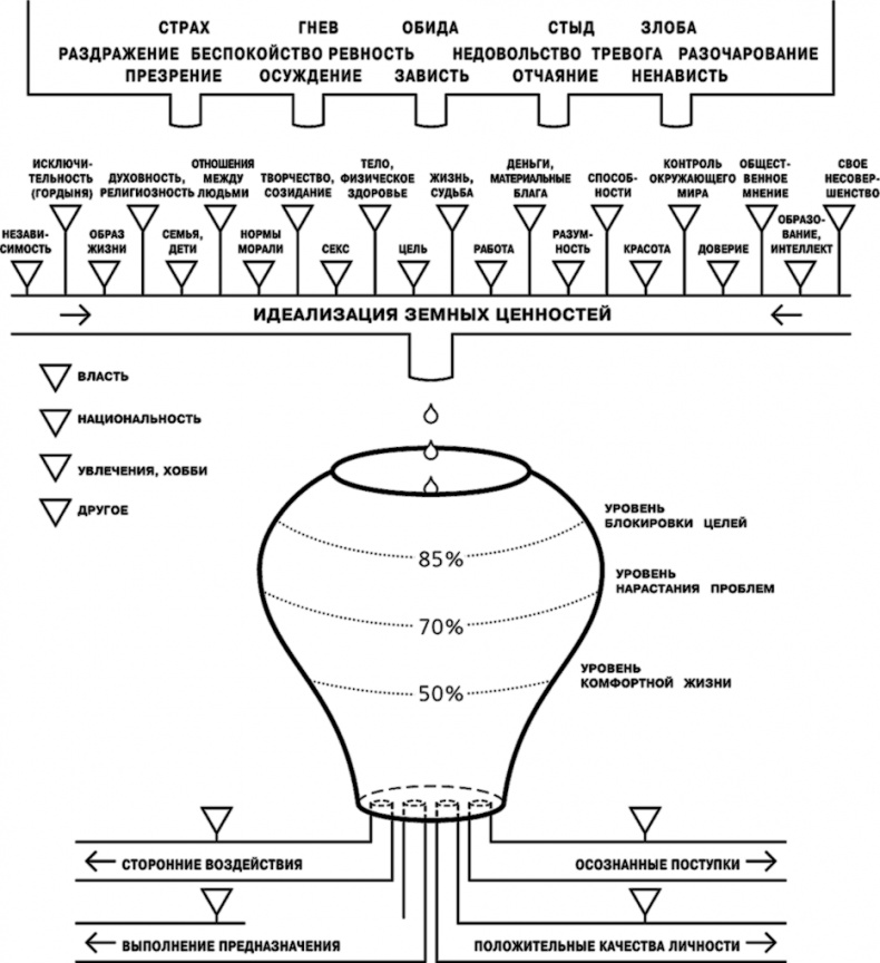 Иллюстрация к книге — Разумный мир. Как жить без лишних переживаний [i_009.jpg]