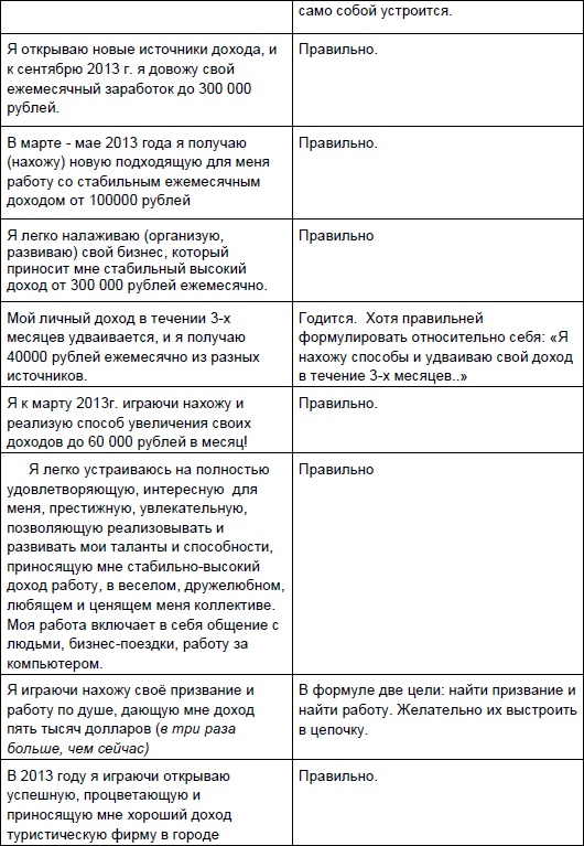 Иллюстрация к книге — Начни жизнь заново! 4 шага к новой реальности [Autogen_eBook_id29.jpg]