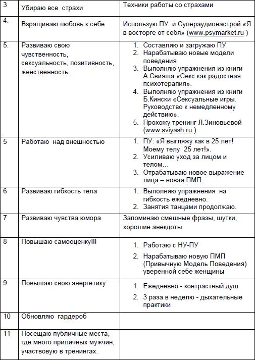 Иллюстрация к книге — Начни жизнь заново! 4 шага к новой реальности [Autogen_eBook_id34.jpg]