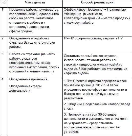 Иллюстрация к книге — Начни жизнь заново! 4 шага к новой реальности [Autogen_eBook_id35.jpg]