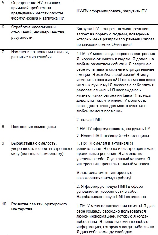 Иллюстрация к книге — Начни жизнь заново! 4 шага к новой реальности [Autogen_eBook_id36.jpg]