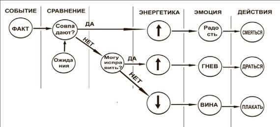 Иллюстрация к книге — Начни жизнь заново! 4 шага к новой реальности [Autogen_eBook_id38.jpg]