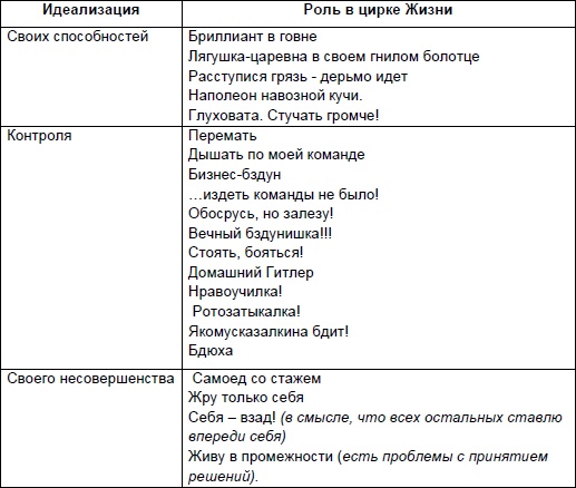 Иллюстрация к книге — Начни жизнь заново! 4 шага к новой реальности [Autogen_eBook_id43.jpg]