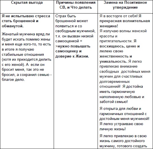 Иллюстрация к книге — Начни жизнь заново! 4 шага к новой реальности [Autogen_eBook_id50.jpg]