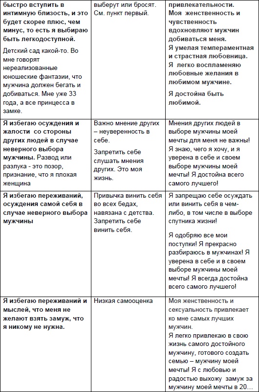 Иллюстрация к книге — Начни жизнь заново! 4 шага к новой реальности [Autogen_eBook_id54.jpg]