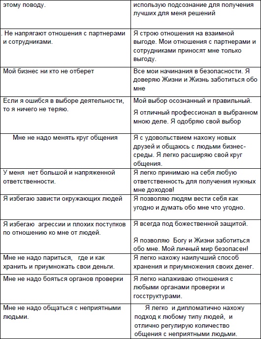 Иллюстрация к книге — Начни жизнь заново! 4 шага к новой реальности [Autogen_eBook_id73.jpg]