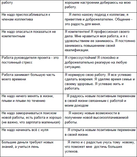 Иллюстрация к книге — Начни жизнь заново! 4 шага к новой реальности [Autogen_eBook_id76.jpg]