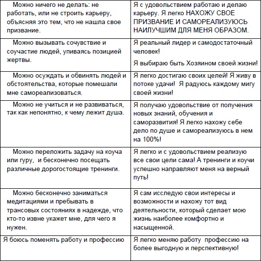 Иллюстрация к книге — Начни жизнь заново! 4 шага к новой реальности [Autogen_eBook_id78.jpg]