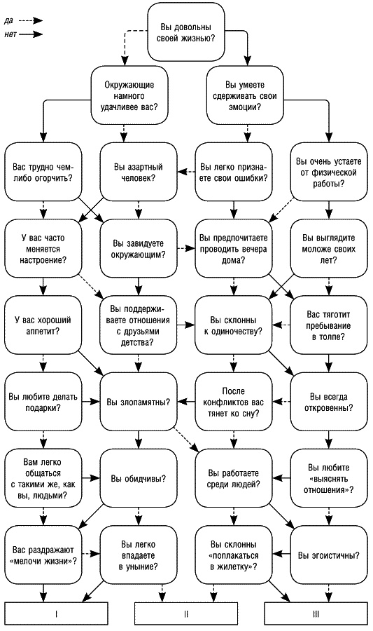 Иллюстрация к книге — Как открыть и развить свои сверхспособности. 30 тестов [_018.jpg]