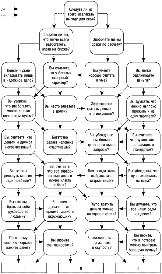 Иллюстрация к книге — Как открыть и развить свои сверхспособности. 30 тестов [_029.jpg]