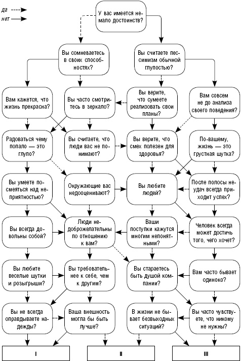 Иллюстрация к книге — Как повысить самооценку и достичь успеха. 25 тестов и правил [_03.jpg]