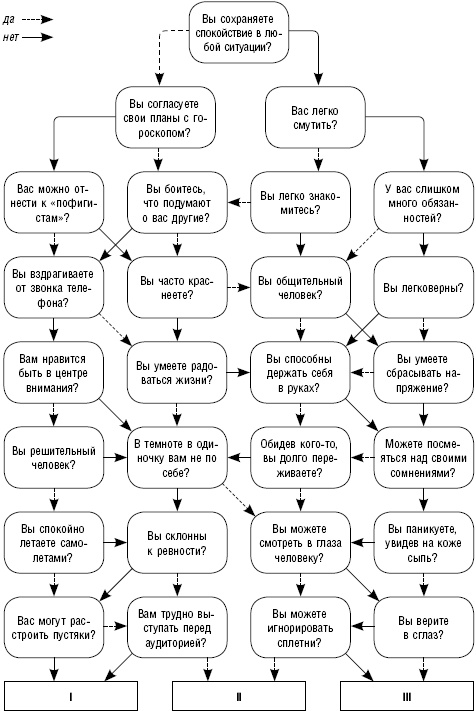 Иллюстрация к книге — Как повысить самооценку и достичь успеха. 25 тестов и правил [_06.jpg]