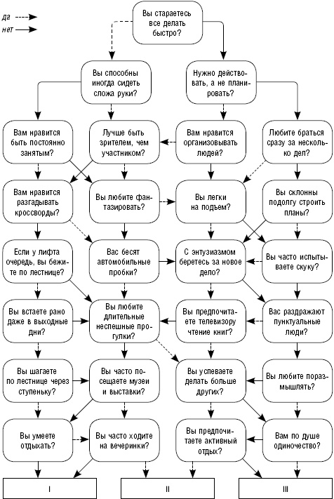 Иллюстрация к книге — Как повысить самооценку и достичь успеха. 25 тестов и правил [_08.jpg]
