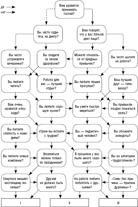 Иллюстрация к книге — Как повысить самооценку и достичь успеха. 25 тестов и правил [_10.jpg]