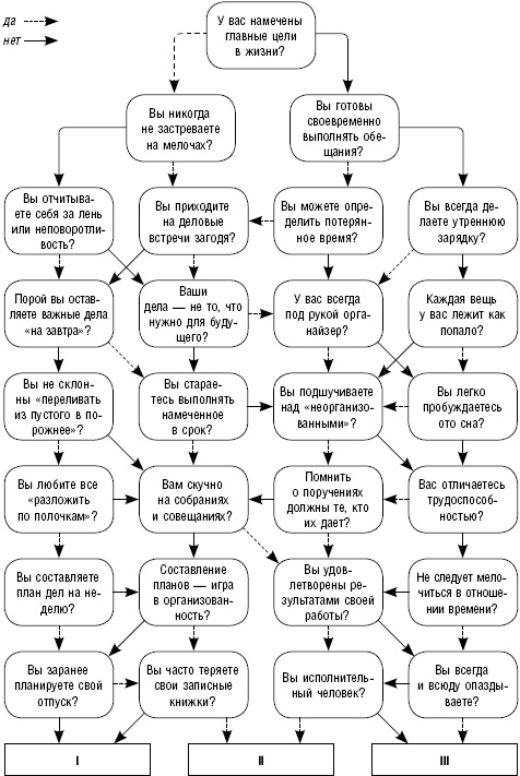 Иллюстрация к книге — Как повысить самооценку и достичь успеха. 25 тестов и правил [_11.jpg]