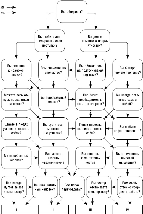 Иллюстрация к книге — Как повысить самооценку и достичь успеха. 25 тестов и правил [_13.jpg]