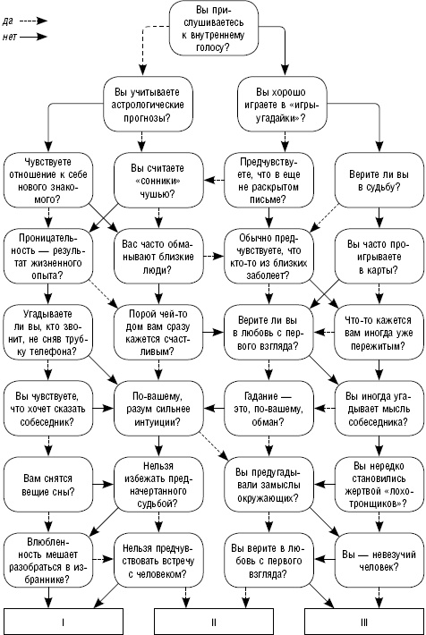 Иллюстрация к книге — Как повысить самооценку и достичь успеха. 25 тестов и правил [_14.jpg]