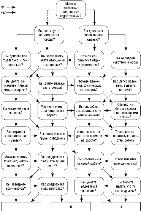 Иллюстрация к книге — Как повысить самооценку и достичь успеха. 25 тестов и правил [_18.jpg]