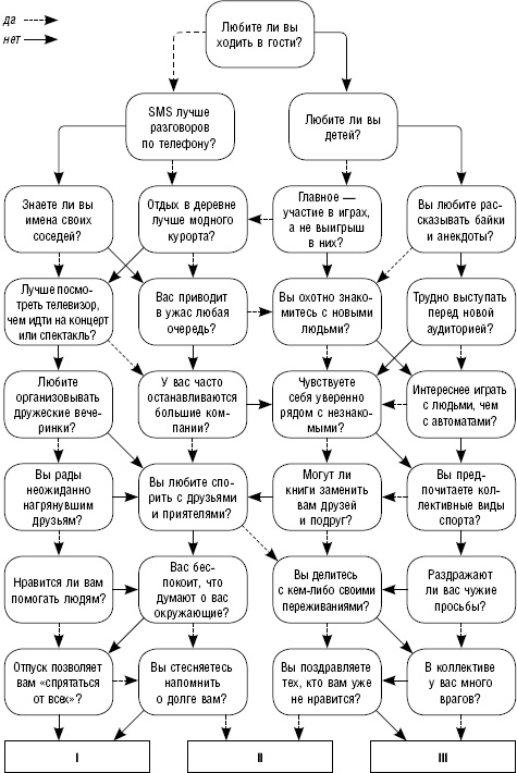 Иллюстрация к книге — Как повысить самооценку и достичь успеха. 25 тестов и правил [_19.jpg]