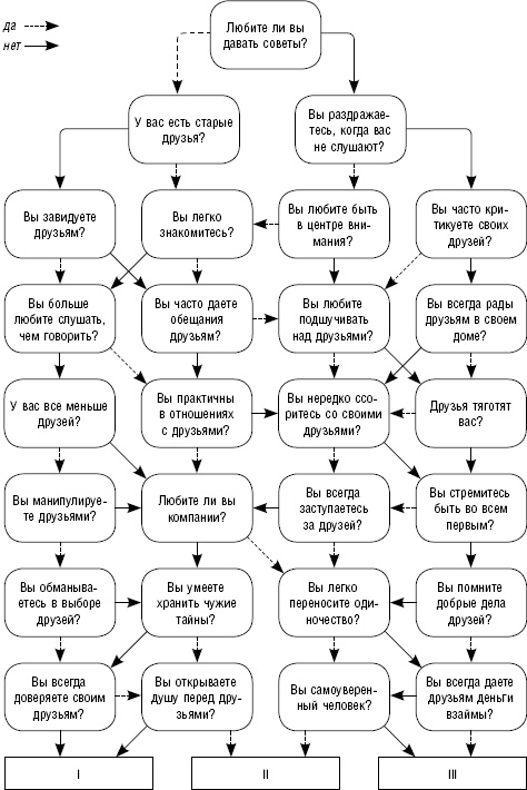 Иллюстрация к книге — Как повысить самооценку и достичь успеха. 25 тестов и правил [_20.jpg]