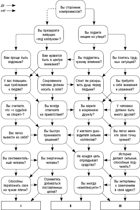 Иллюстрация к книге — Как повысить самооценку и достичь успеха. 25 тестов и правил [_21.jpg]