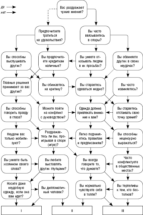 Иллюстрация к книге — Как повысить самооценку и достичь успеха. 25 тестов и правил [_22.jpg]