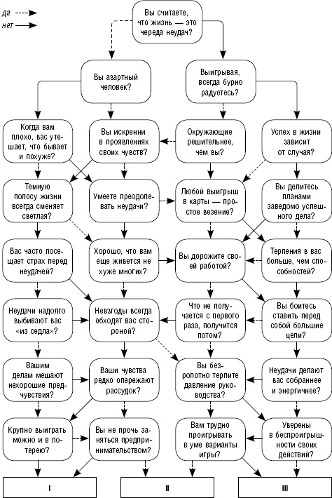 Иллюстрация к книге — Как повысить самооценку и достичь успеха. 25 тестов и правил [_24.jpg]