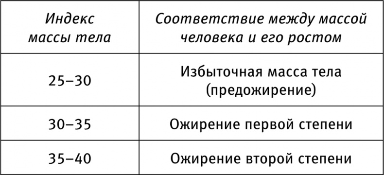 Иллюстрация к книге — Новый Карнеги. Самые действенные приемы общения и подсознательного воздействия [i_003.jpg]