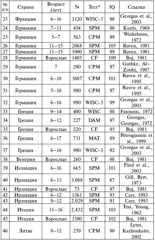 Иллюстрация к книге — Расы. Народы. Интеллект [i_003.jpg]