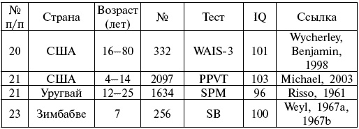 Иллюстрация к книге — Расы. Народы. Интеллект [i_007.jpg]