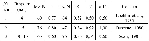 Иллюстрация к книге — Расы. Народы. Интеллект [i_026.jpg]
