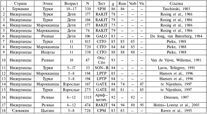 Иллюстрация к книге — Расы. Народы. Интеллект [i_030.jpg]