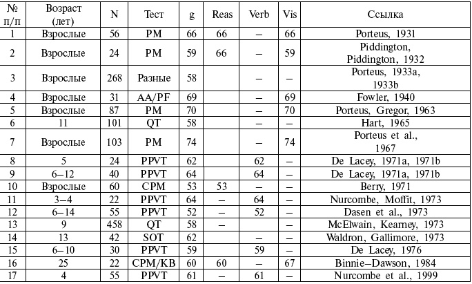 Иллюстрация к книге — Расы. Народы. Интеллект [i_038.jpg]