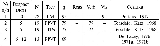 Иллюстрация к книге — Расы. Народы. Интеллект [i_039.jpg]