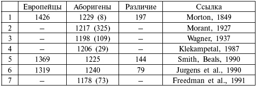 Иллюстрация к книге — Расы. Народы. Интеллект [i_040.jpg]