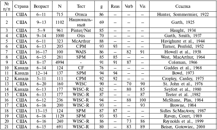Иллюстрация к книге — Расы. Народы. Интеллект [i_057.jpg]