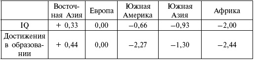 Иллюстрация к книге — Расы. Народы. Интеллект [i_066.jpg]