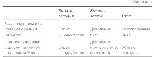 Иллюстрация к книге — Стратегия семейной жизни. Как реже мыть посуду, чаще заниматься сексом и меньше ссориться [i_023.jpg]