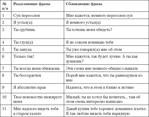 Иллюстрация к книге — Управление конфликтами [_37.jpg]