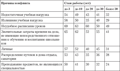 Иллюстрация к книге — Управление конфликтами [_38.jpg]