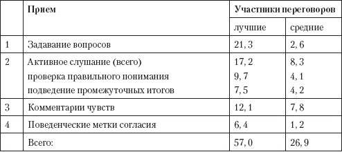 Иллюстрация к книге — Управление конфликтами [_45.jpg]