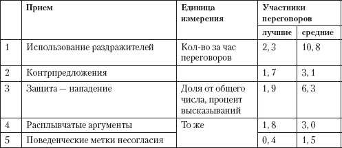 Иллюстрация к книге — Управление конфликтами [_46.jpg]