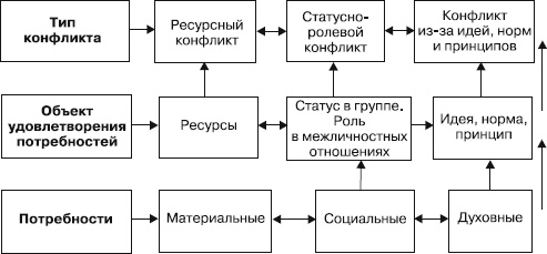 Иллюстрация к книге — Управление конфликтами [_6.jpg]